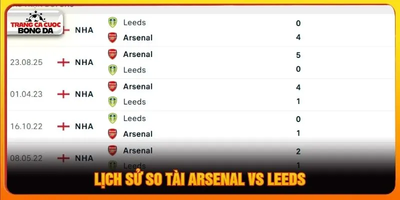 Lịch sử so tài Arsenal vs Leeds
